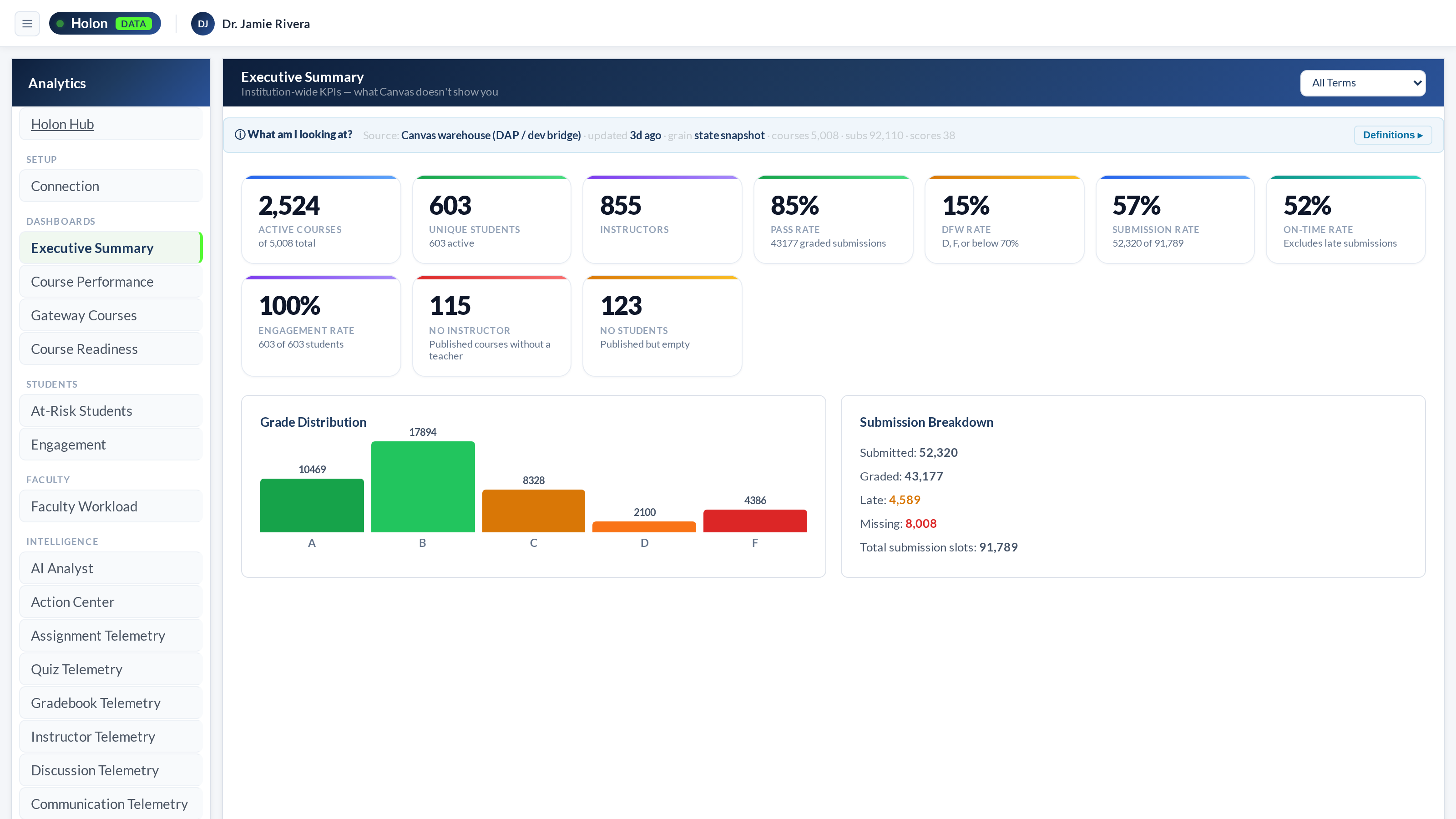 Holon Data screenshot